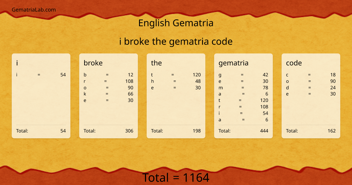 i broke the gematria code in english Gematria